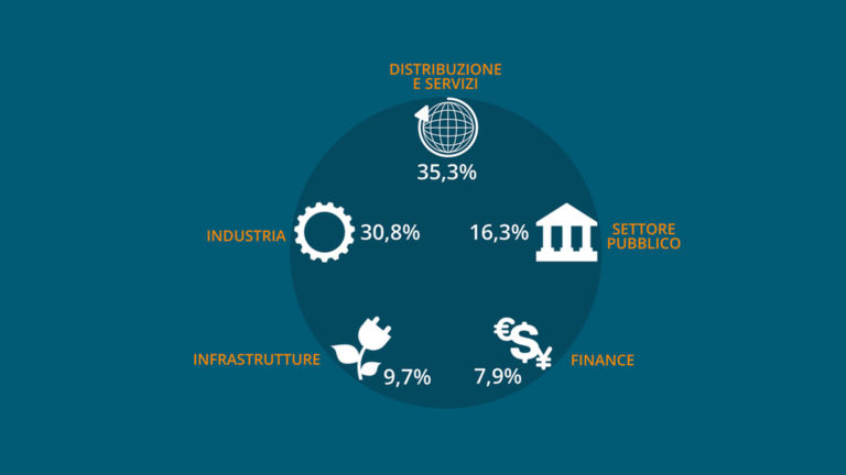 Andamento del mercato ICT e digitale, ecco tutti i dati di IDC per il prossimo futuro