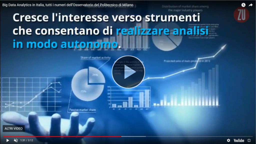 Big Data Analytics in Italia, tutti i numeri dell’Osservatorio del Politecnico di Milano
