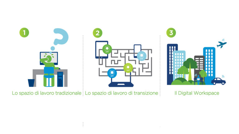 La rivoluzione dei Digital Workplace è guidata dai dipendenti
