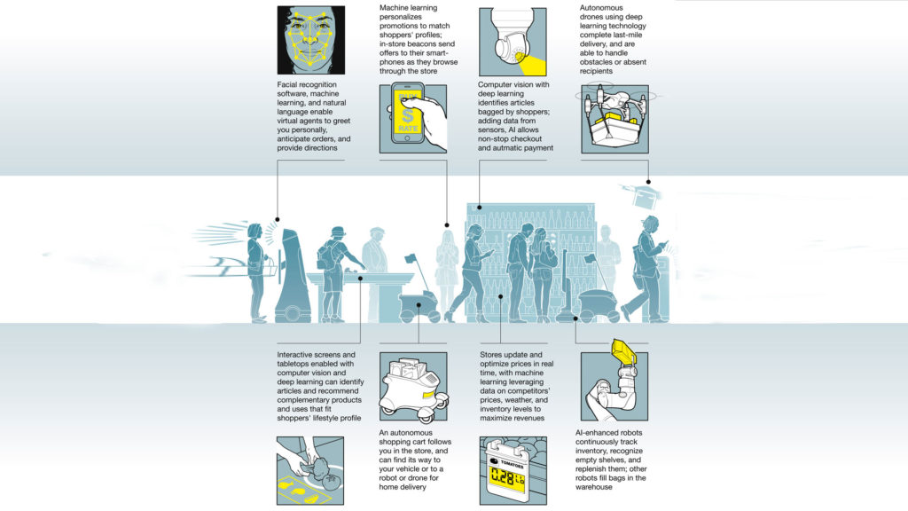 intelligenza artificiale nel retail