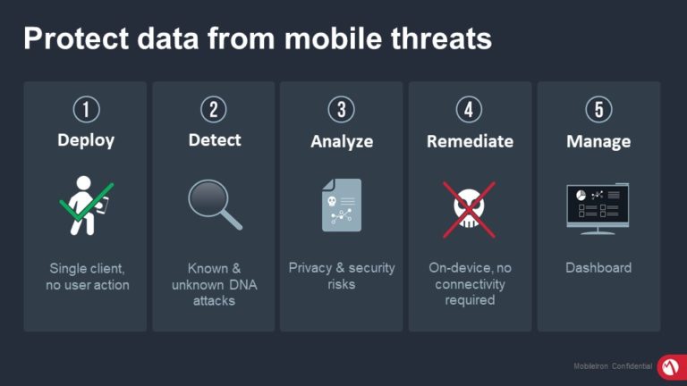 MobileIron, ecco a cosa serve una soluzione integrata di Threat Defense