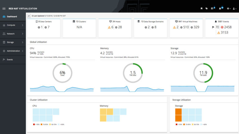 Red Hat Virtualization, tutte le nuove funzionalità della piattaforma