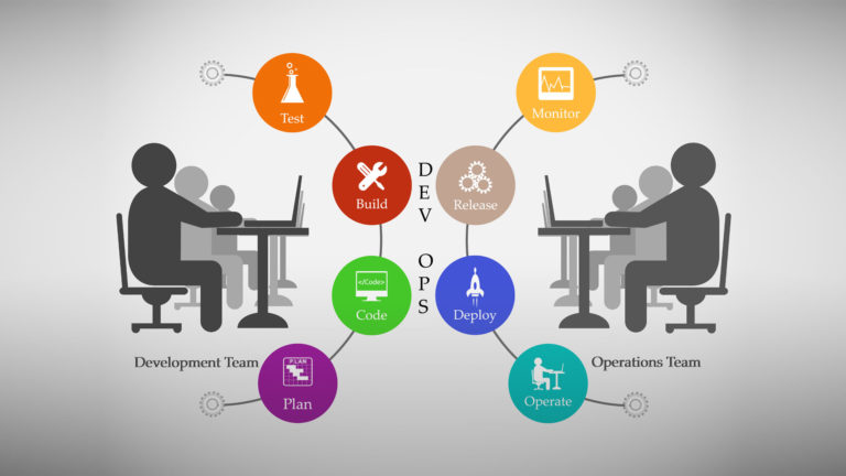 I vantaggi del DevOps per un business flessibile e agile