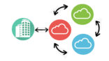 Cloud, Multicloud e Hybrid IT