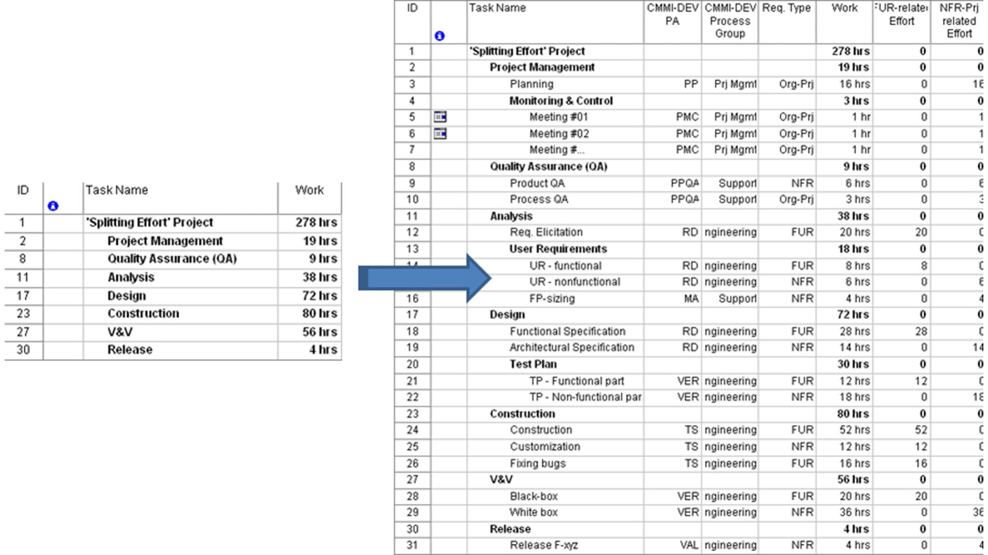 grafico granularità dei task