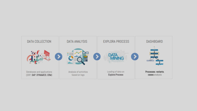 Digitalizzazione dei processi aziendali, così funziona Explora Process di Integris