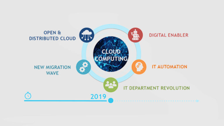 Cloud migration: un viaggio appena incominciato