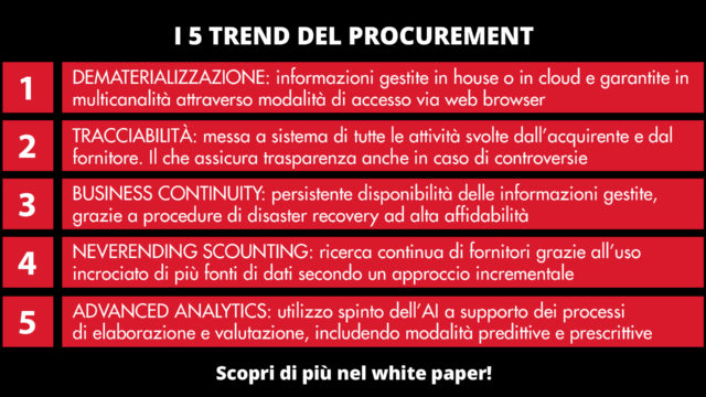 5-trend-procurement-2020