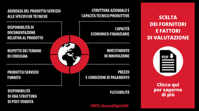 supply chain scelta dei fornitori