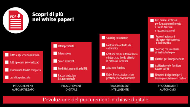 procurement-digitale