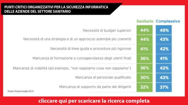 sicurezza-digitale-nella-sanità