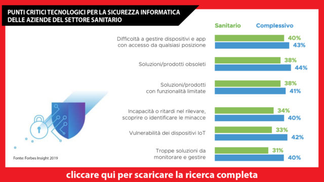 sicurezza-nella-sanità
