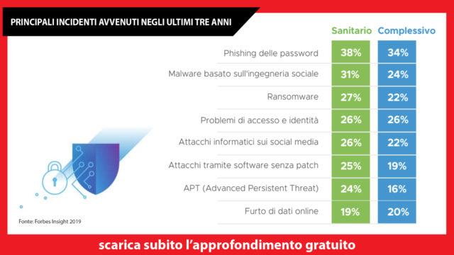 minacce-sanità-digitale