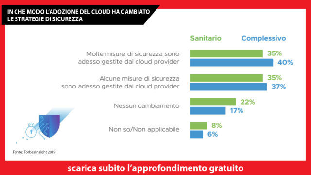 cloud-nella-sanità
