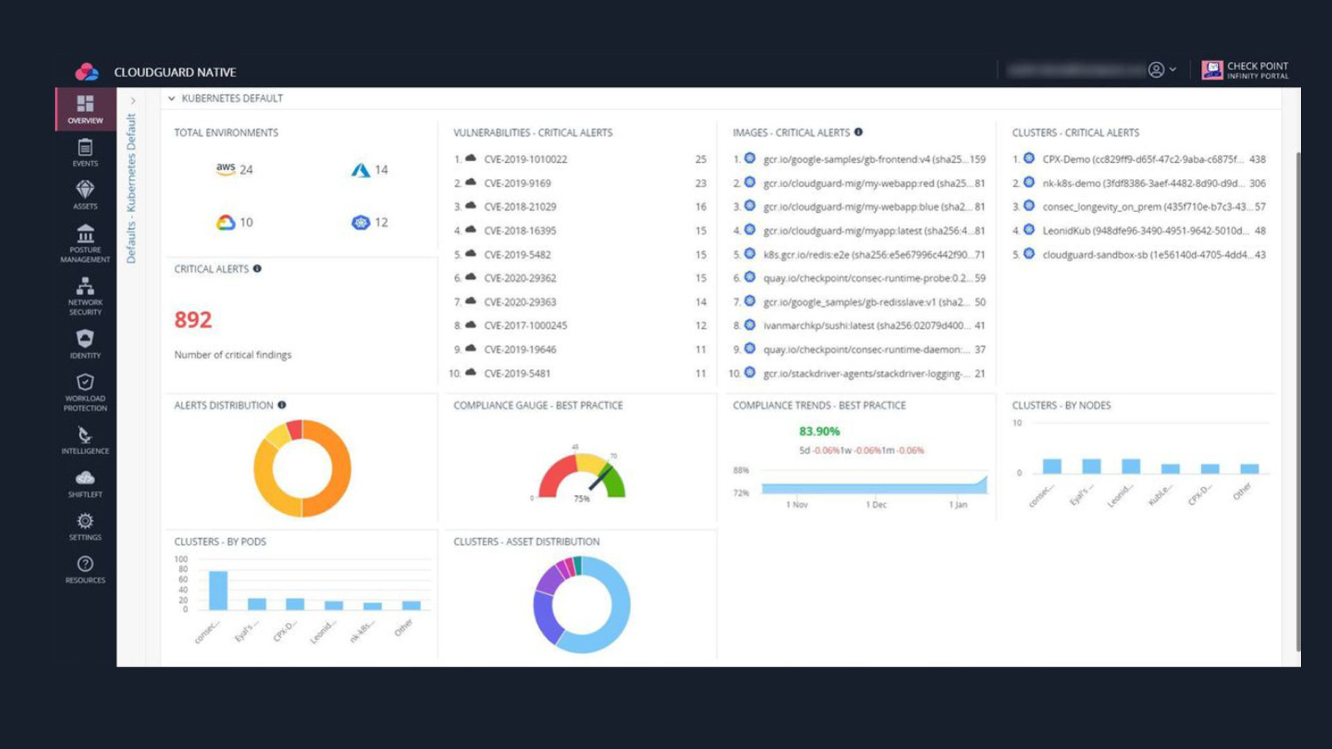 Workload security, ecco le nuove funzioni della piattaforma cloud ...