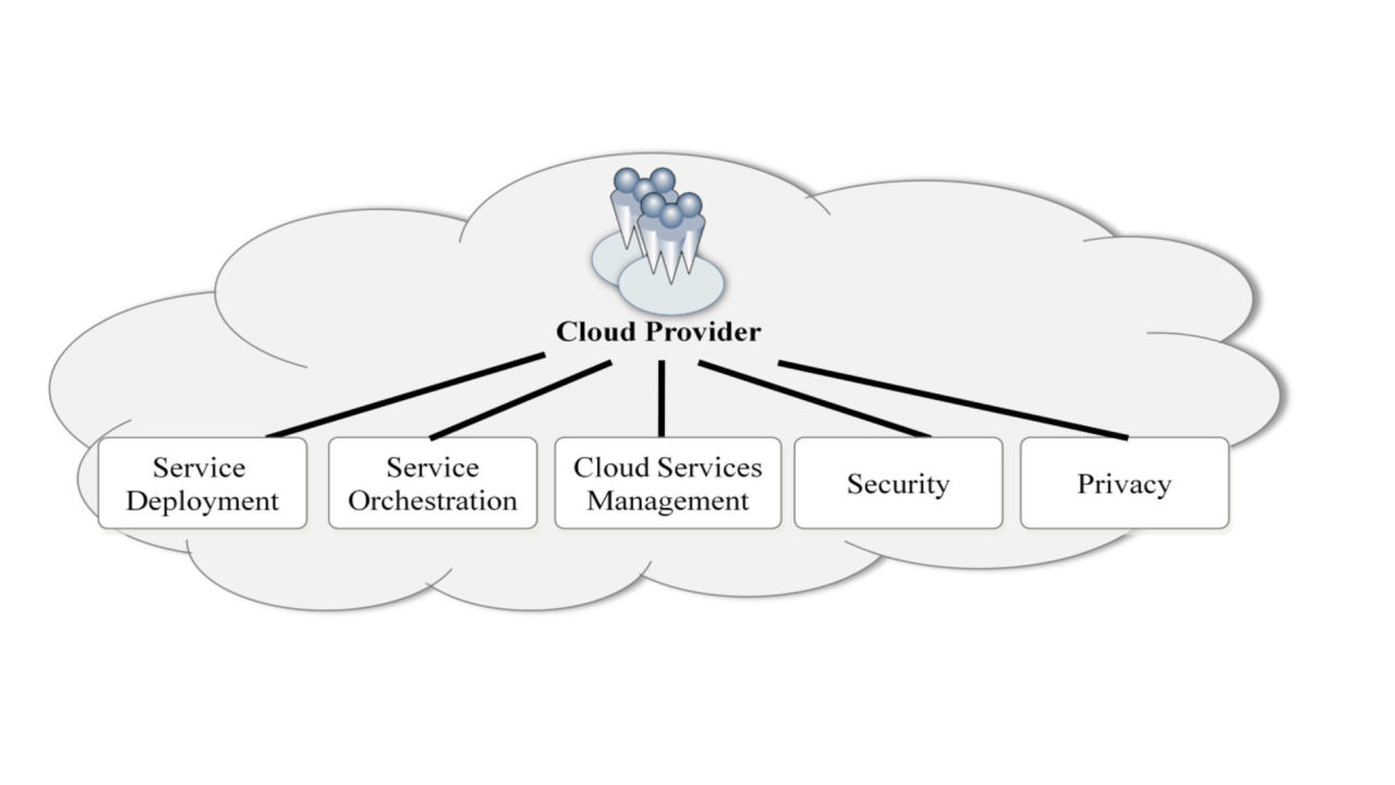 Le principali attività di un cloud provider