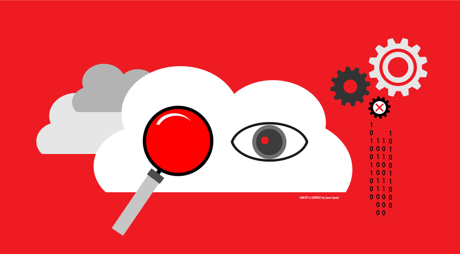 Visibilità sul cloud