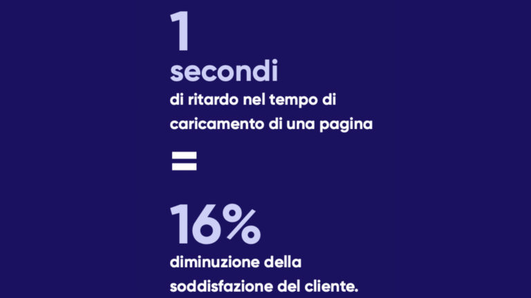 Perché gli utenti abbandonano le pagine Web?