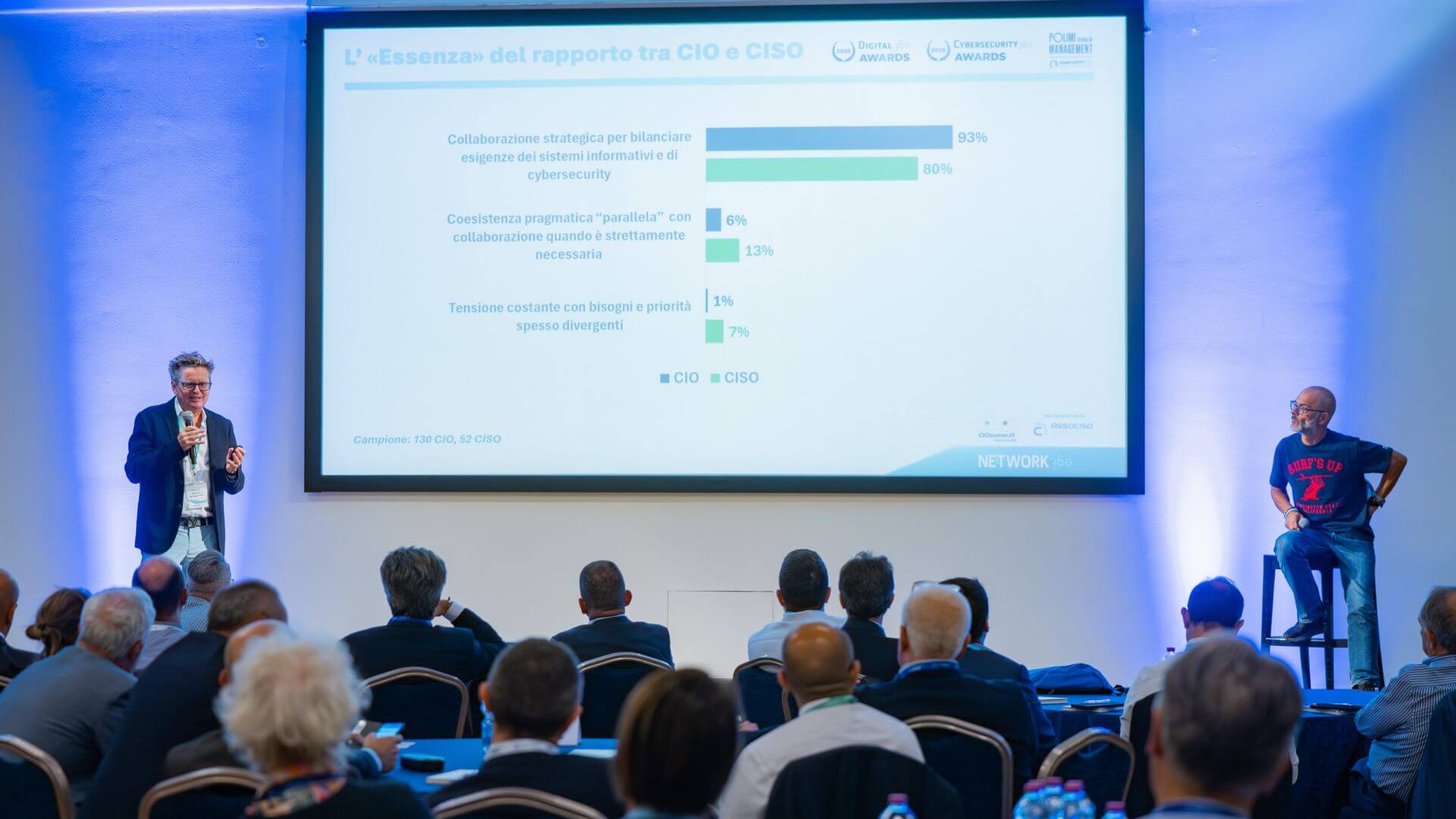 Leggi l'articolo CIO e CISO: alleati o rivali? Dentro le nuove dinamiche della governance digitale
