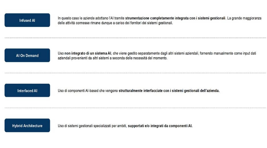 AI nei sistemi aziendali