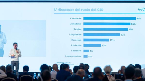 ruolo-del-cio-zerouno