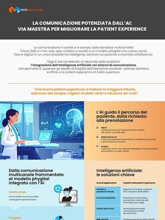 La comunicazione potenziata dall’AI: la via maestra per migliorare la Patient Experience.