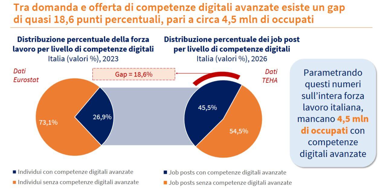 Frontier Transformation_Teha_skill mismatch