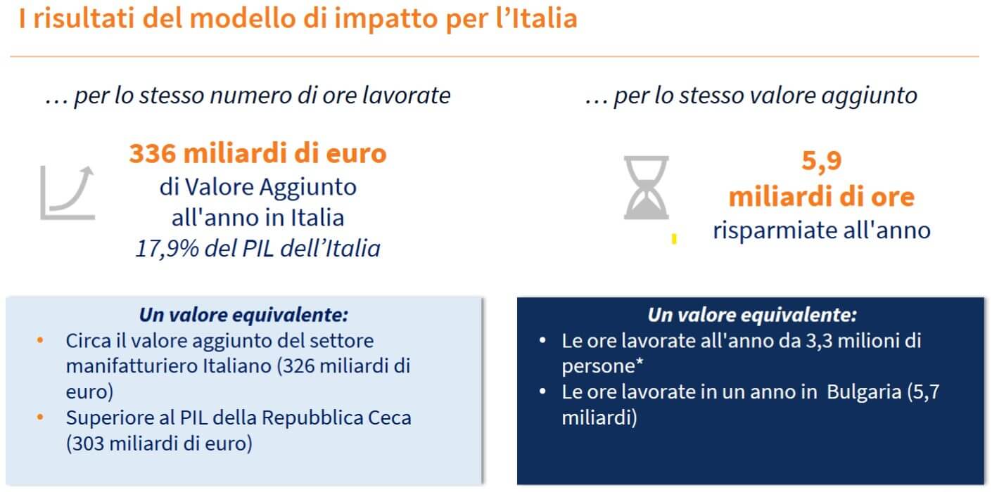 AI Microsoft_Teha valore AI