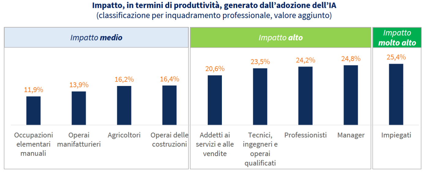 Frontier Transformation_Teha impatto AI sulle professioni