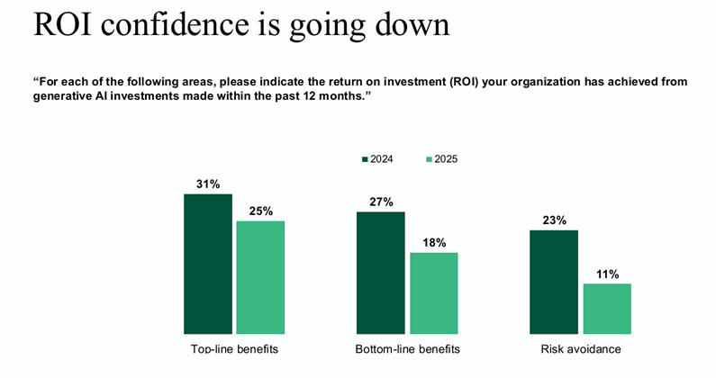 sviluppo-tecnologico-ai-grafico-forrester