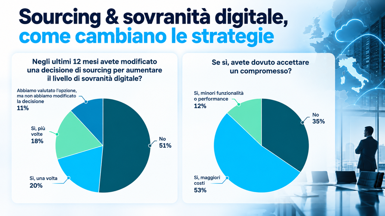 Sovranità digitale e strategie di sourcing